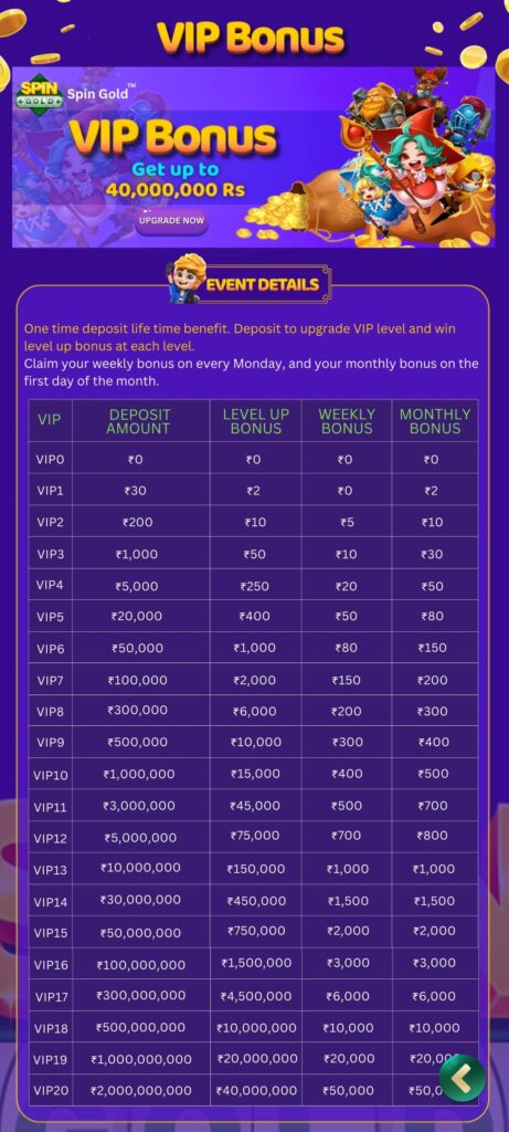 VIP Exclusive Rewards in IND Slots APK